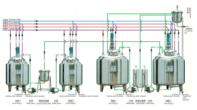 水针成套配液系统
